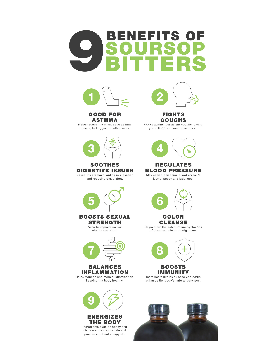 Soursop Bitters- 16oz