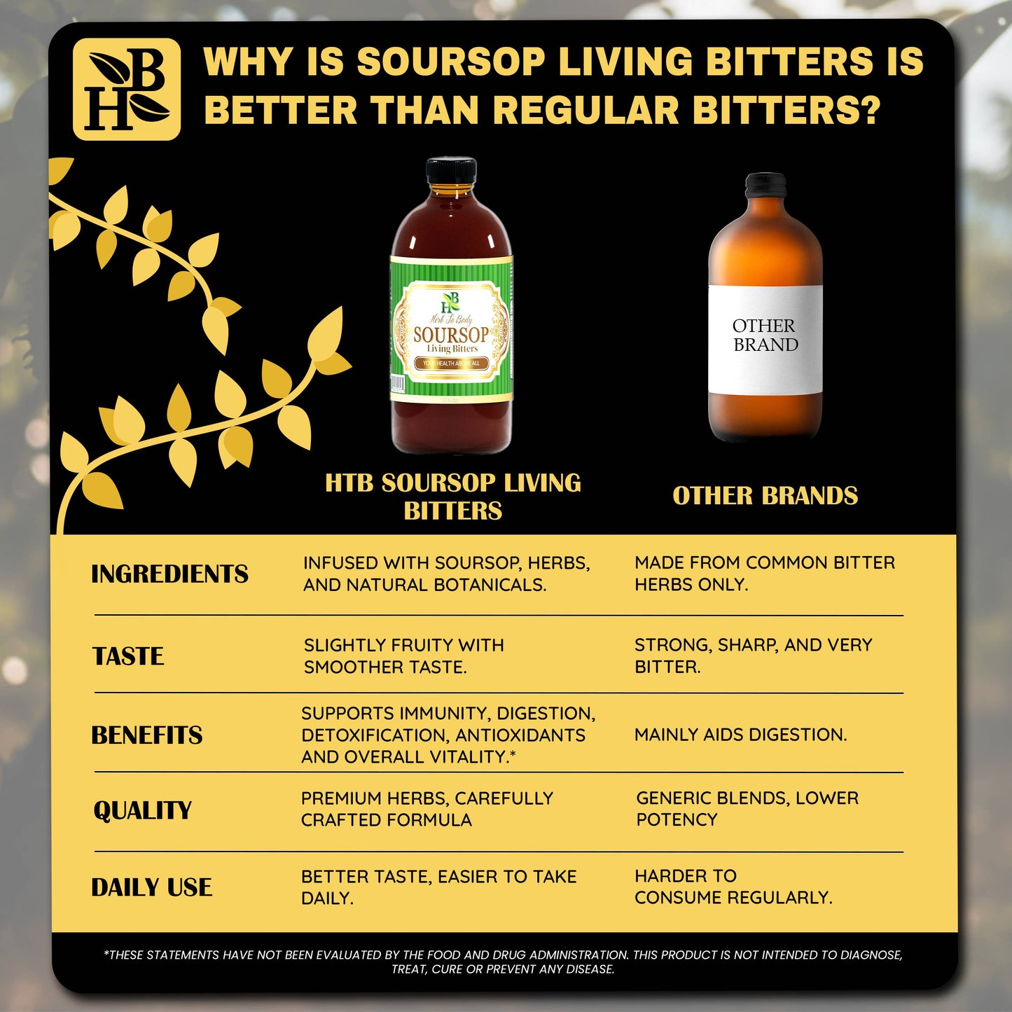 Soursop Living Bitters Herbal Tonic 16oz - Botanical Blend